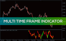 multi time frame indicator mtf for
