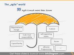 Advanced Scrum Knowhow Presentation Template Agile Ppt Diagram Icons