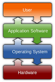 Software Wikipedia