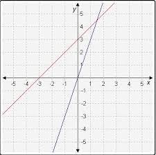 Of Equations To Its Graph Y 2x 1