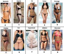 Which one is your favorite? Female Body Types Pics