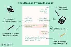 What Is An Invoice And What Does It Include