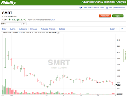Why Stein Mart Soared And Could Go Higher Stein Mart Inc