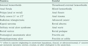 diffeial diagnosis of anorectal