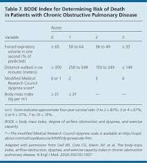 Chronic Obstructive Pulmonary Disease Diagnosis And