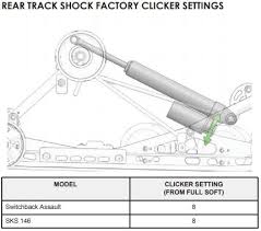 Customizing Your Suspension Setup For Switchback Sks And
