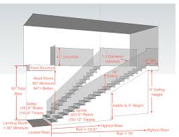 Key Measurements For A Heavenly Stairway