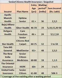 Sbi Group Health Insurance Premium Chart Pdf