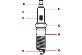 What Are The Parts Of A Spark Plug