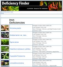 The Aquatic Plant Society Diagnosing Plant Deficiencies