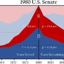 pdf congressional symmetry years