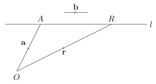 Vector Cartesian Equation Of Line