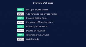 A quick guide to buying, creating an selling nft digital art on the ethereum network with rarible, mintable and opensea.buy my nft crypto art:rarible: How To Create Nft Art Step By Step 2021 Update Slance