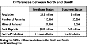 North Vs South Lessons Tes Teach