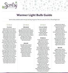 Scentsy Warmer Light Bulb Cryptoletter Co