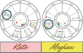 Kate Middleton Megan Markle Astrology Files Julia