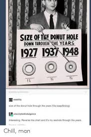 Size Of Tae Donut Hole Down Through The Years 1927 1937 1948