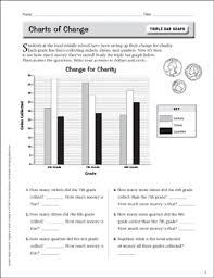 Triple Bar Graph Printable Skills Sheets