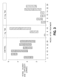 Us20070224278a1 Low Immunogenicity Corticosteroid