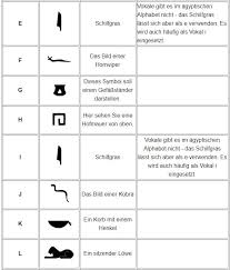 Mit dem deutschen alphabet befassen wir uns hier. Hieroglyphen Alphabet Namen In Agyptisch Schreiben Philognosie