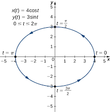 Parametric Equations Calculus