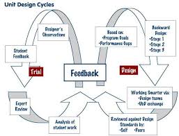 Wingate Ubd Research Unit SlideShare