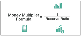 Money Multiplier Formula Examples