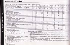 Vehiclenance Checklist Excel Spreadsheet Log Xls Auto