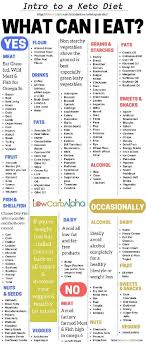 Low Glycemic Foods For Diabetics Chart Low Gi Foods For