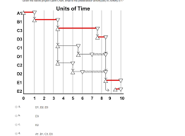 Solved Given The Below Project Gantt Chart What Is The P