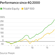 Does Private Equity Really Beat The Stock Market Wsj