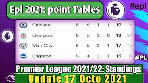 standings table epl today point table