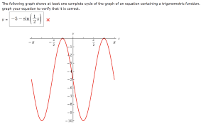 Trig Function Of This Graph Chegg