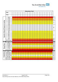 Date Observation Chart Ti