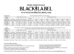 Pure Essentials Black Label Feeding Chart