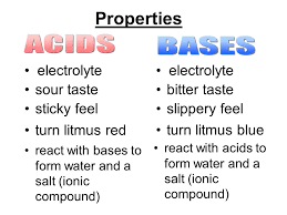 Unit 13 Acids And Bases Ppt Video Online Download