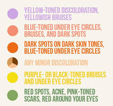 color correcting concealer guide musely