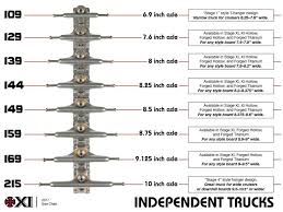 Independent Truck Co Kingpin Size Chart Skateboard Parts