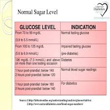 Healthy Glucose Levels Chart Diabetes Blood Sugar Get A