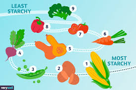 starchy vegetables list and tips for