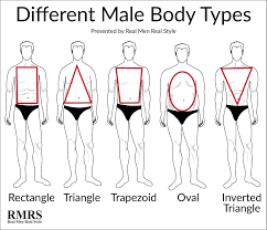 Bmi Chart For Men And Most Attractive Body Type For Men