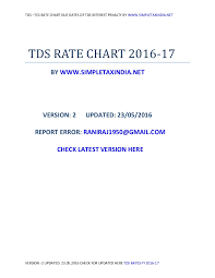 Tds Tcs Rates Fy 2016 17