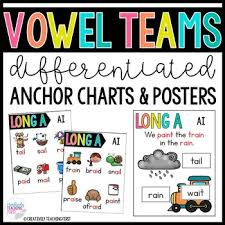 Phonics Anchor Charts And Posters Vowel Teams