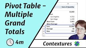 grand totals in excel pivot table