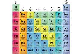 element families of the periodic table