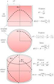 Diffusion Equation Finite Cylindrical
