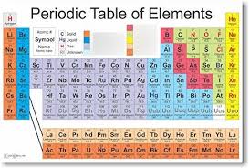 atoms elements and the periodic table