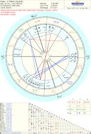 Astropost Astrology Chart Of Taurus Astrologers Deborah