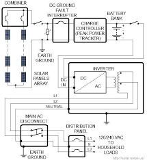 Connect the inverter to solar battery. Off Grid Solar System Wiring Diagram Design Sizing