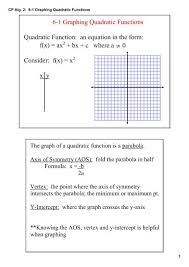 Cp Alg 2 6 1 Graphing Quadratic Functions